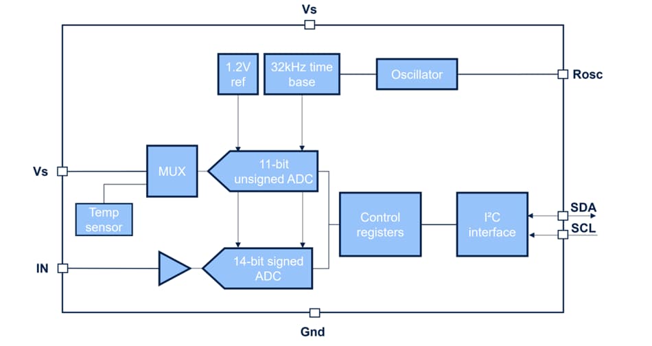 Block Diagram - STMicroelectronics TSC1214 Power Monitor Analog Front End (AFE)